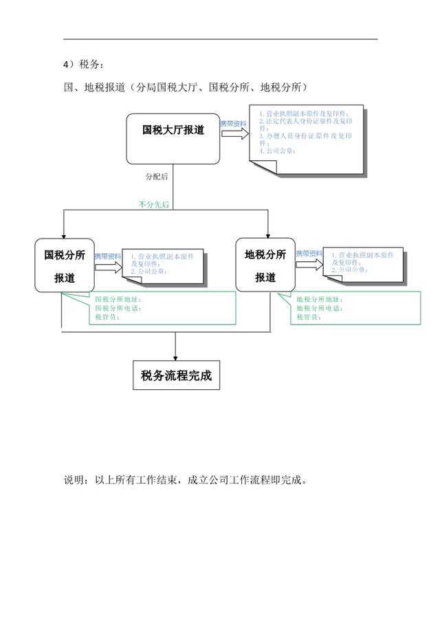 稅務(wù)總局明確走逃（失聯(lián)）企業(yè)開(kāi)具增值稅專(zhuān)用發(fā)票認(rèn)定處