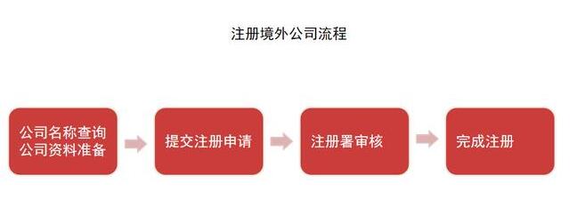 深圳公司營業執照怎么辦理？需要哪些材料？